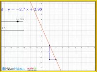 آموزش ریاضی نهم  | تغییرات شیب و عرض از مبدأ - علی نادری