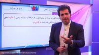هندسه تحلیلی کنکور - مفاهیم اولیه ضرب داخلی