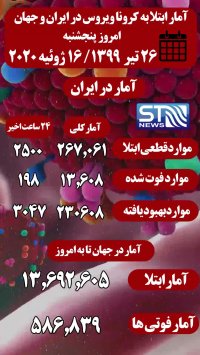 جدیدترین آمار ابتلا به کرونا در ایران و جهان 26 تیر 99