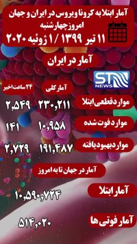 جدیدترین آمار ابتلا به کرونا در ایران و جهان 11تیر 99