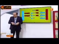 شیمی کنکور موسسه حرف اخر مبحث اسید وباز