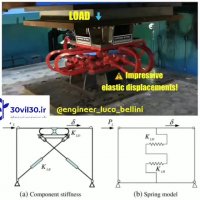 جا به جایی الاستیک در جداساز فولادی U شکل