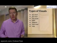 آشنایی با انواع سوالات رایتینگ Task 1 آکادمیک