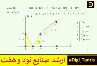 حل سوالات تحقیق در عملیات کنکور ارشد صنایع 97 | دیجی تدریس