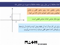 مبحث اعداد مختلط- حل مثال