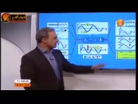 فیزیک کنکور موسسه حرف اخر مبحث موج