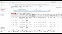 #28 دوره آموزش گوگل ادوردز – بهینه سازی کمپین ادوردز