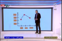 ریاضی پایه دهم انسانی فصل چهار : سه شنبه 19 فروردین