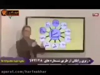 فیزیک کنکور موسسه حرف آخر حرکت شناسی استاد کامیار