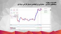 94.سیگنال های واگرایی همگرایی در اپلیکیشن دستیار فارکس حرفه ای