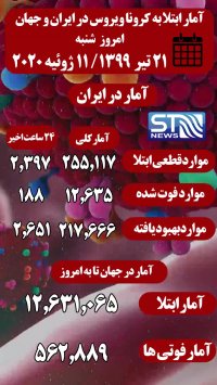 جدیدترین آمار ابتلا به کرونا در ایران و جهان 21 تیر 99