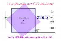 ریاضی هشتم | چهار ضلعی منتظم با چه دوران هایی برخودش منطبق می شود؟