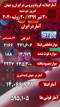 جدیدترین آمار ابتلا به کرونا در ایران و جهان 30 تیر 99