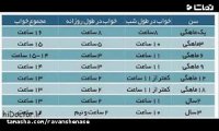 ساعات خواب مورد نیاز کودکان (4 تا 18 سالگی)