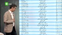 ماجرای بدهی 170 میلیاردی استقلال تهران
