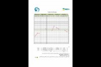 تست هوش وکسلر 5 (WISC-5)