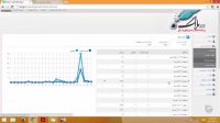 آموزش وبلاگ نویسی - آمار پربازدیدترین ها 