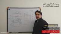 قانون و ضوابط تقسیم و شماره گذاری پارکینگ خانه و واحدهای آپارتمانی