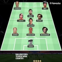 تیم های برنده توپ طلا