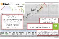 آموزش تحلیل بلاکچین و رمز ارز ها در فرهاد اکسچنج قسمت 30 سی م