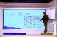 استاندارد تنظیم موتور - رشته مکانیک - 17 خرداد