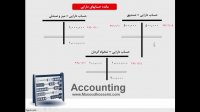 آموزش اصول حسابداری 1 - قسمت یازدهم
