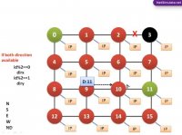 معرفی مقاله تحمل پذیری خطا در الگوریتم های مسیریابی شبکه روی تراشه