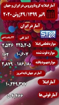 جدیدترین آمار ابتلا به کرونا در ایران و جهان 9 تیر 99