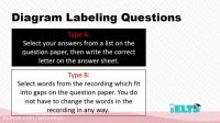 سوالات دایاگرم لیبلینگ (Diagram Labeling) لیسنینگ آیلتس