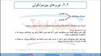 جلسه 54 فیزیک دهم - نیروهای بین مولکولی 1 - مدرس محمد پوررضا
