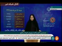 آخرین آمار مبتلایان به کرونا در ایران
