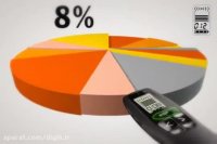 پرزنتر لاجیتک آر 800 Logitech Presenter R800