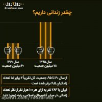 از زندانی های ایرانی چه میدانیم؟