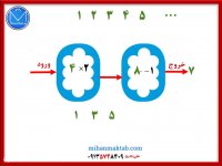 آموزش ریاضی ششم | الگو های عددی - اعداد فرد | علی نادری