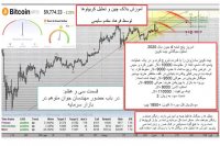 آموزش تحلیل بلاکچین و رمز ارز ها در فرهاد اکسچنج قسمت 37 سی و هفتم