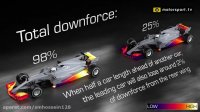 How 'dirty air' makes overtaking so hard in F1