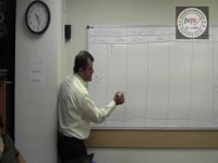 آموزش حسابداری – آموزش تراز آزمایشی دو ستونی چیست؟