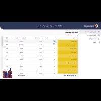 💥بالاخره اون چیزی که منتظرش بودید طراحی شد: سامانه استعلام سهام عدالت💥