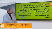 با این فیلم تست "مدارها" را بدون فرمول به جواب برسانید|قسمت اول_فیزیک حرف آخر