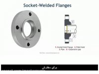 مختصر و مفید در مورد انواع فلنج ها