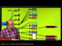 یادگیری روش آفبا با استاد شیروانی در کم ترین زمان ممکن!!!