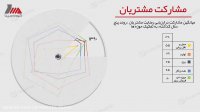 پرزنتا - مپنا 2 (طراحی پاورپوینت باور نکردنی)