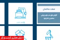 طراحی سایت اصفهان | طراحی سایت شرکت دانش بنیان