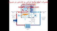 فروش پکیج بوتان ایران رادیاتور در شیراز-آبگرم مصرفی شوفاژ رادیاتور فن کویل