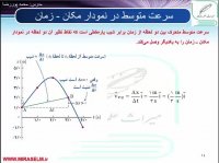 جلسه 8 فیزیک دوازدهم- سرعت متوسط در نمودار مکان- زمان 1 -محمد پوررضا 09355465946
