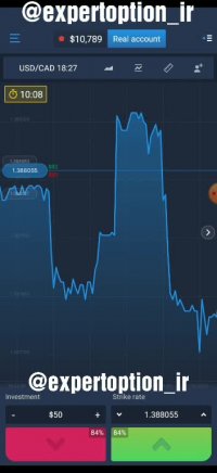 آموزش کسب درآمد اینترنتی با اکسپرت آپشن