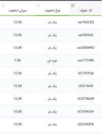 کد تخفیف نت افراز : 12 درصدی : UC573MAR و usr280WRO