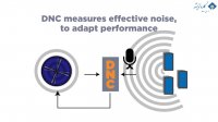 کنترل صدای دینامیکی یا Dynamic Noise Control در چیلرها