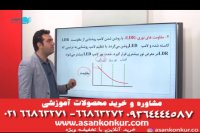 آموزش فیزیک مفهومی یازدهم استاد نیمانوروزی