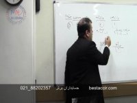 آموزش اهمیت کدینگ در حسابداری